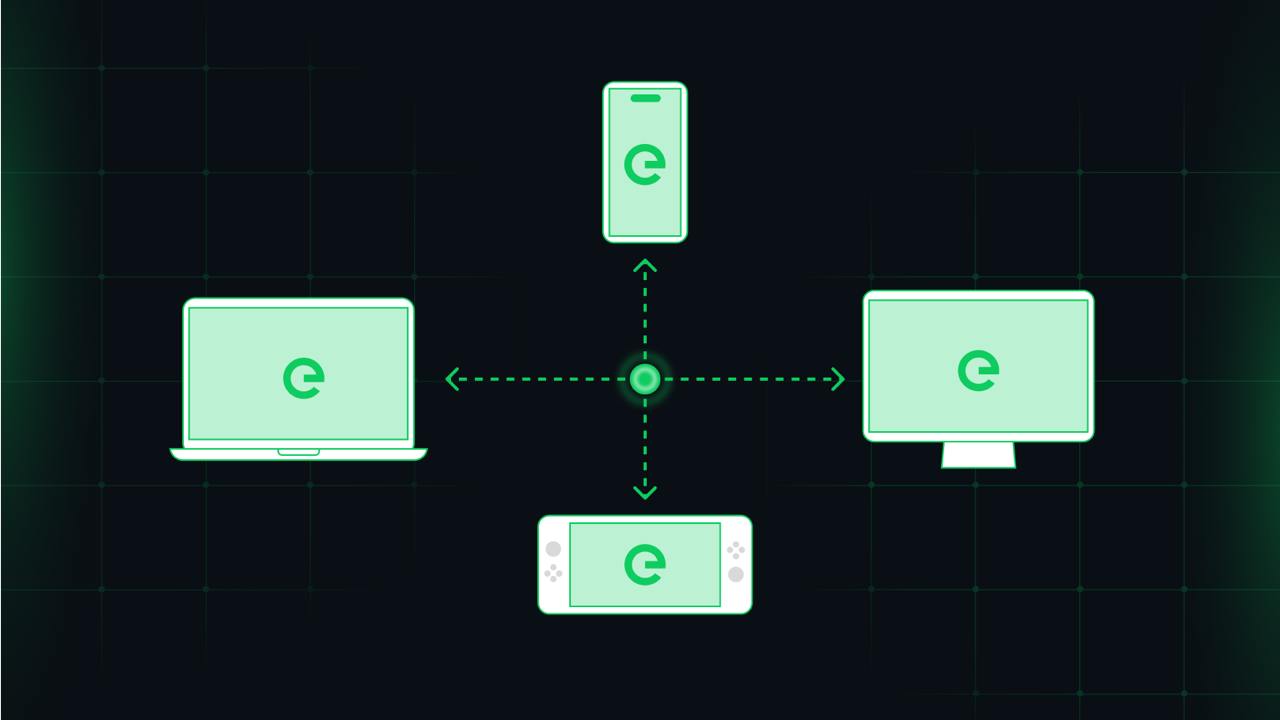 The local global network